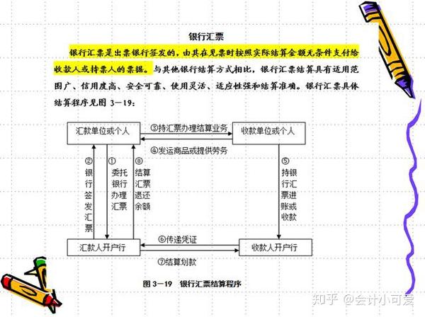 5,银行本票结算业务处理能力