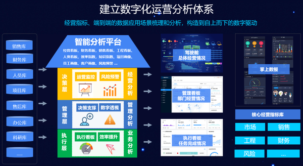 蓝凌智能数据中心全面提效企业数字化运营与管理