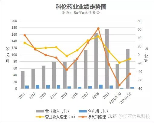 多位高管增持科伦药业命运要转机