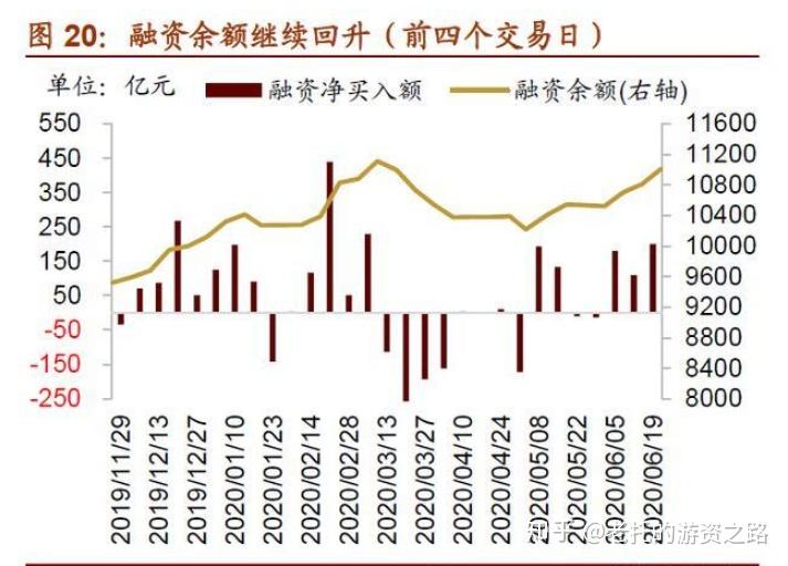 从基本面分析预测中国股票市场2020年下半年走势?