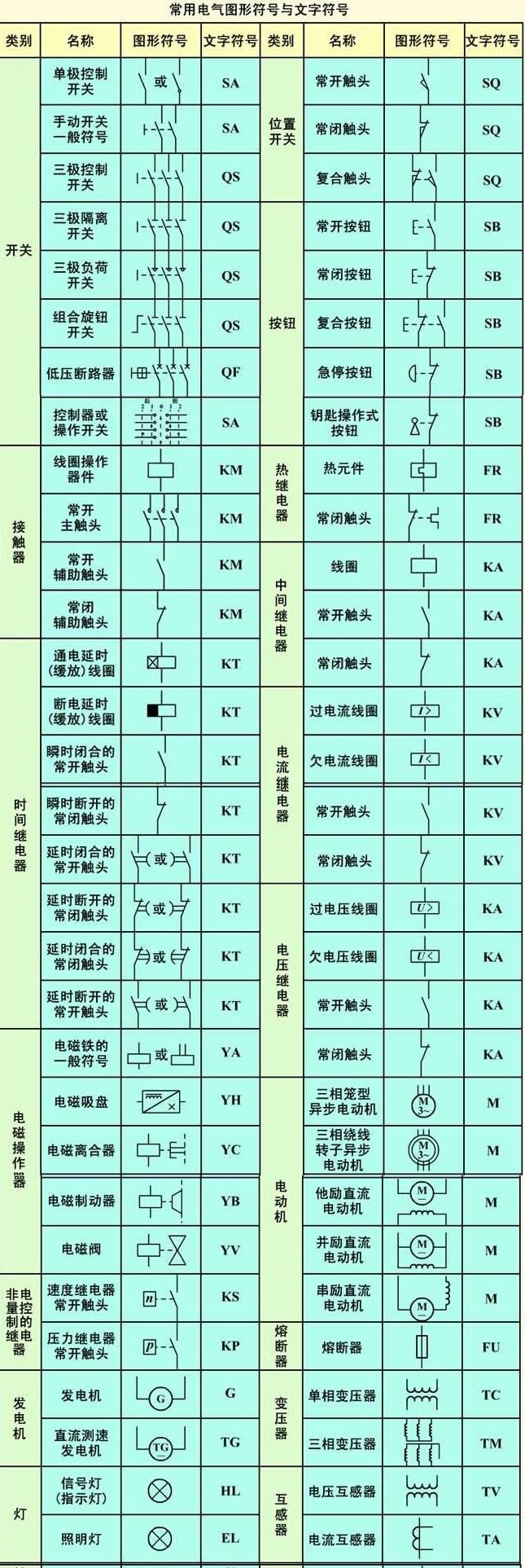 电气原理图接线图识读方法和画图技巧及动力用电家用电的区别