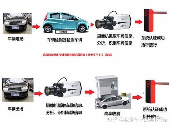 车牌识别系统车牌识别算法车牌识别