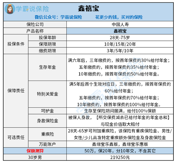 中国人寿鑫禧宝年金险怎么样?收益好不好?可靠吗?