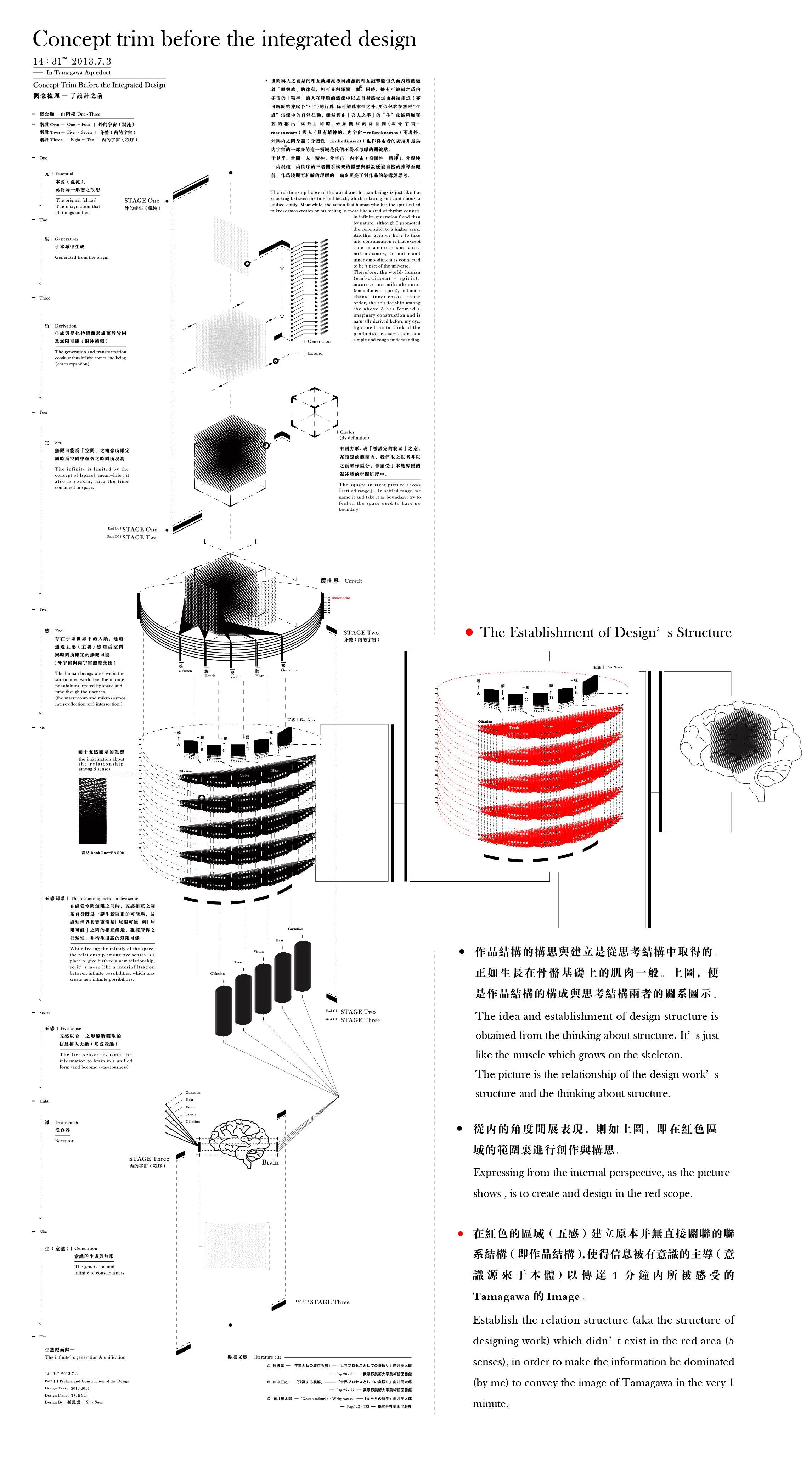 孙思嘉展思索的形塑