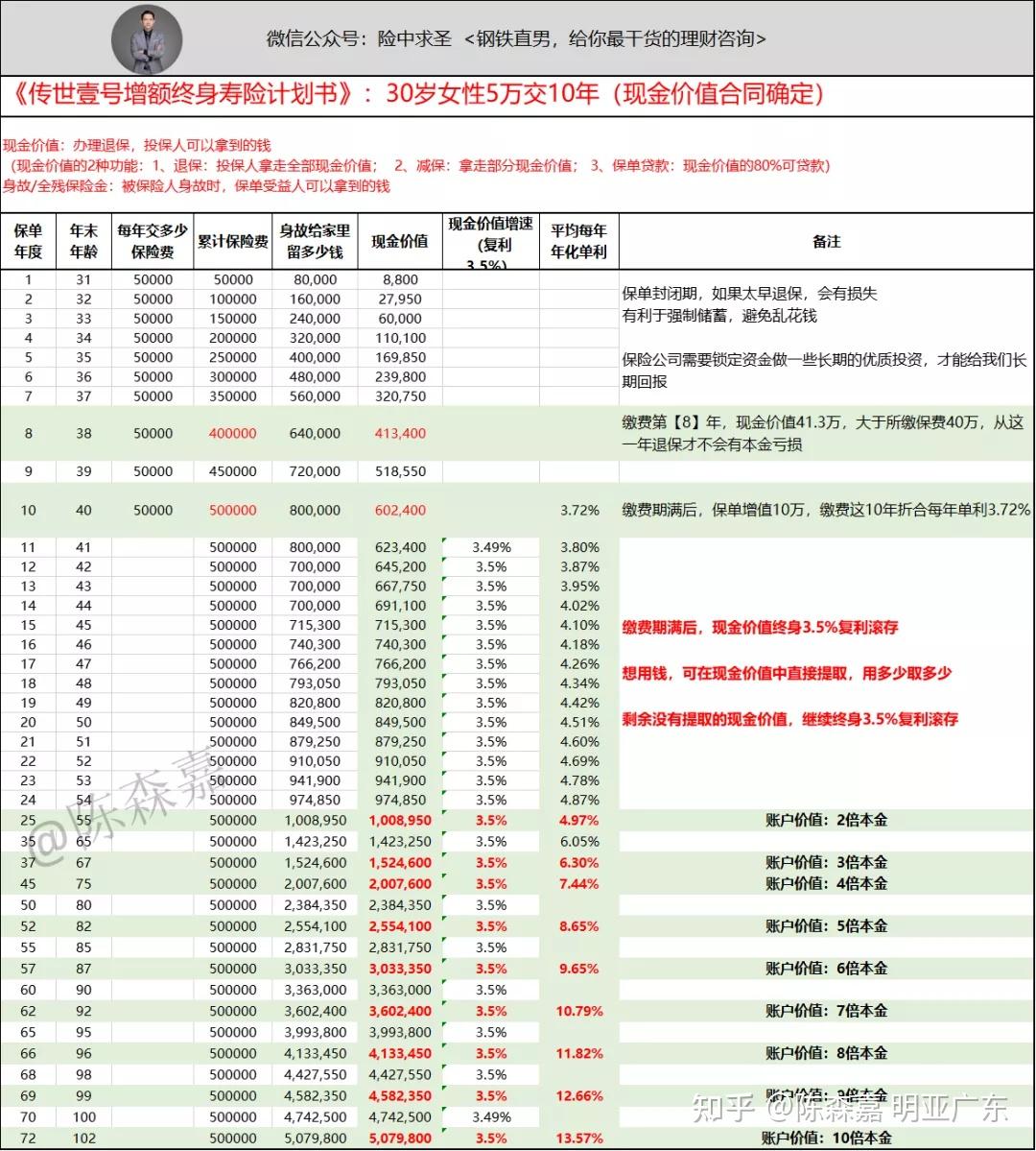 主流储蓄险年金险和增额终身寿选哪个