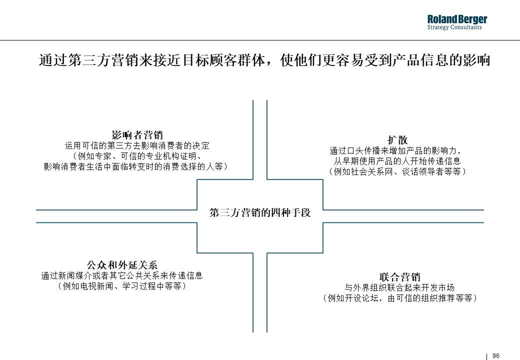 策划技能学习：整合营销攻略