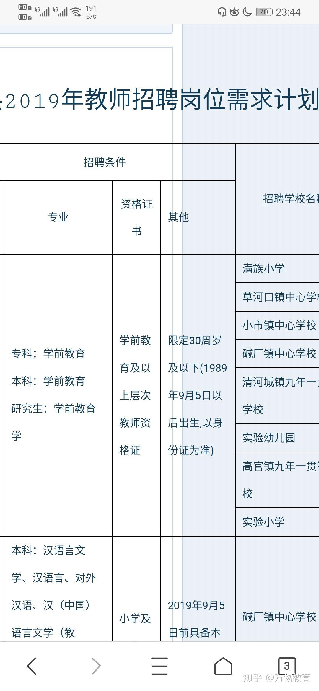 小学教师资格证能考幼师编制吗