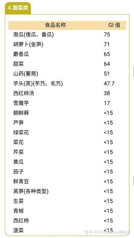 各种食物的gi值与热量表