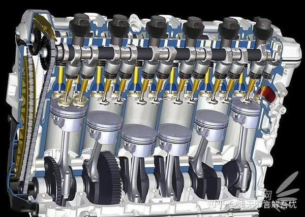 直列六缸发动机示意图,可以称为l6型.