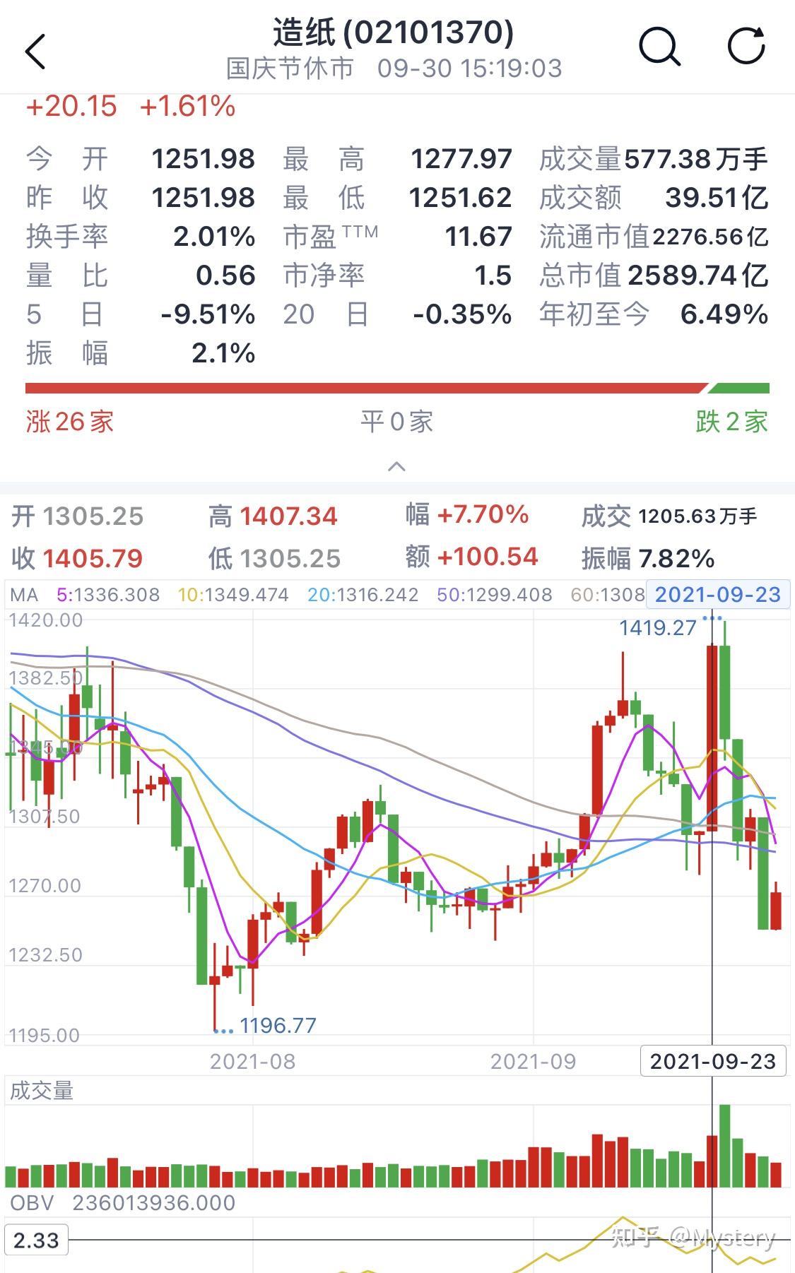 23日的造纸行情例子2:例子1:2021年4月7日航运板块因中远海控的业绩