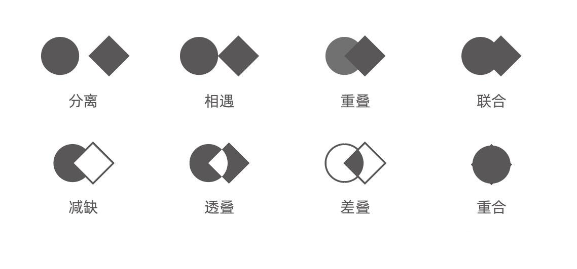 平面设计必看平面构成中的基本形与群化