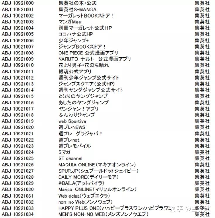 最近集英社趁着连出爆款,例如所谓的"鬼灭咒回电锯人",更是开展了诸多