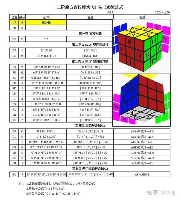 三阶魔方盲拧入门u2法介绍