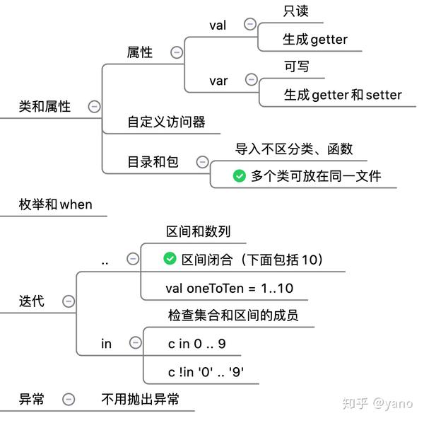 思维导图学 kotlin