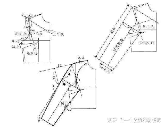 更强,袖斜线倾角更大(取值为15:12 h/2～13 h/2,袖肥更小,袖子更优美