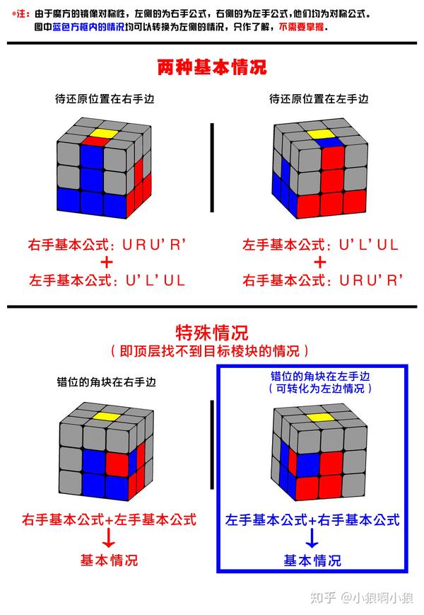 初级篇四最简单的三阶魔方入门教程中层还原