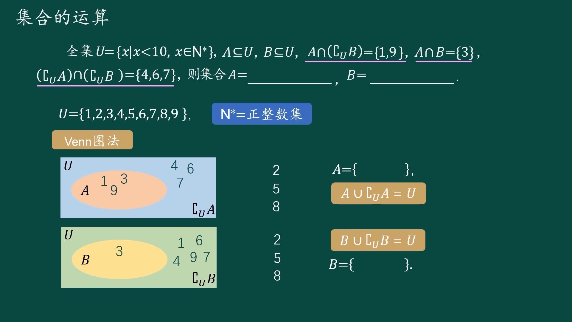 高中数学必修一集合的表示方法,集合的概念及表示方法