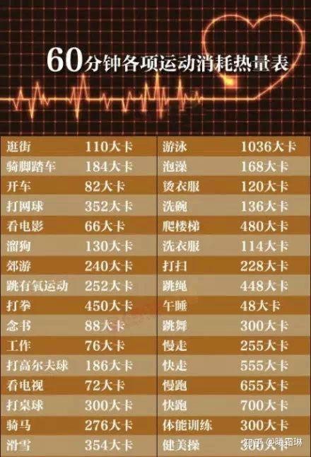 各种运动消耗卡路里对照表