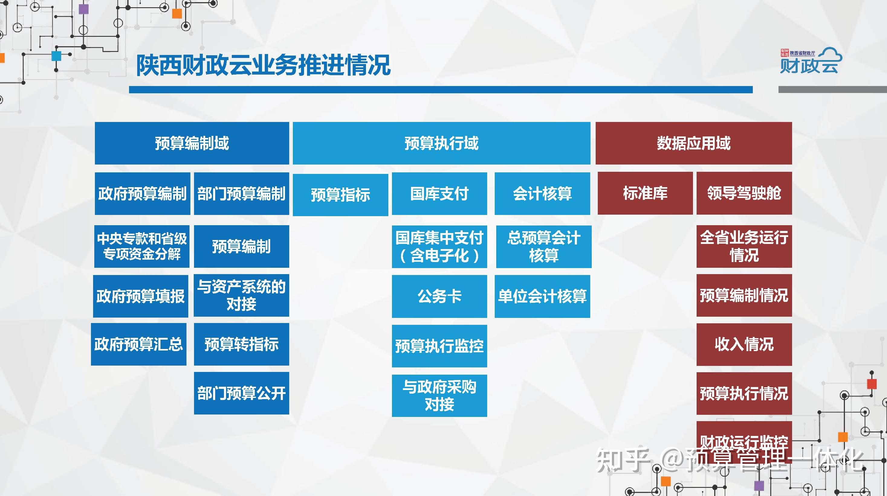 陕西省作为全国预算管理一体化系统建设全面云化技术的标准探索者和