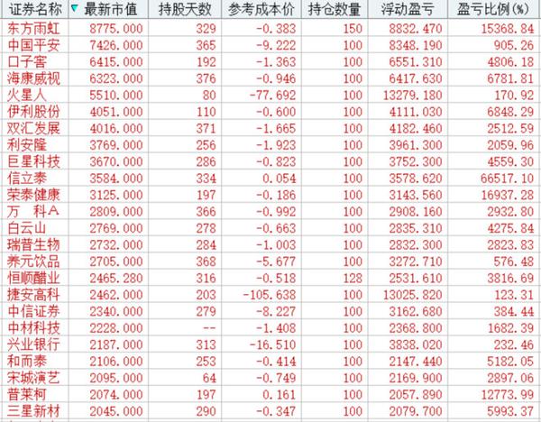 百倍股启示最新机构持仓来了