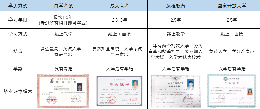 应届生的学历学位证书在哪里找 zhuanlan.zhihu.com