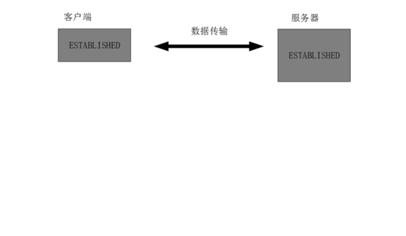 tcp是什么?为什么要三次握手四次挥手? (本文近9千字