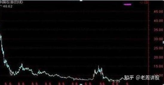 二,用合理的价格买下好股票
