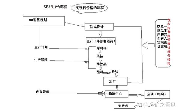 4张图带你快速解读优衣库是怎样神奇的存在-专业贴