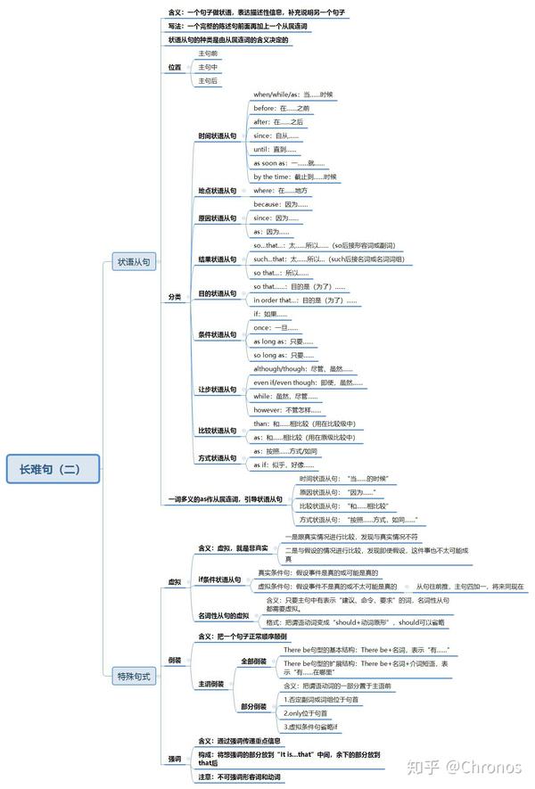 第一部分:简单句 第二部分:长难句(并列句,复合句到定语从句为止) 这