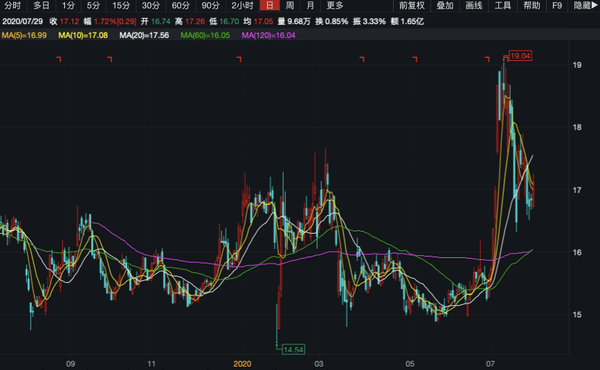 营收利润上下翻飞 吉林敖东欲斥资22亿入市"