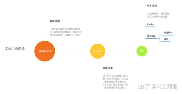 新华书店-创新产品完整项目方案