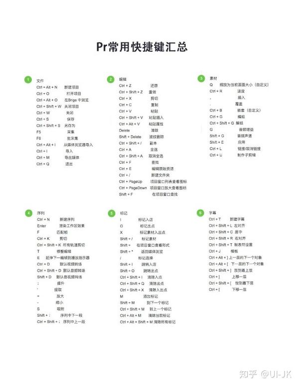 这有一斤psillustratorprae快捷键拿走不谢