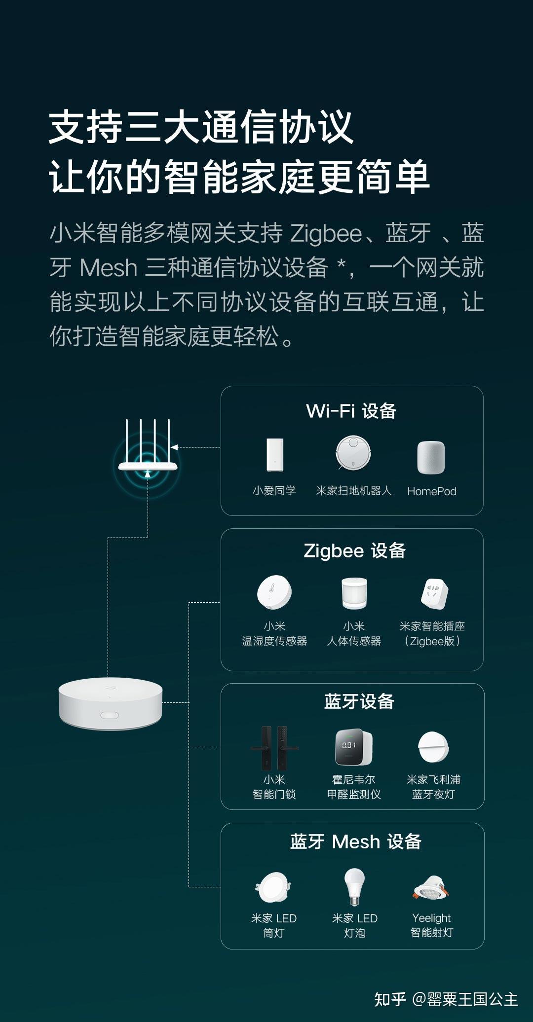 关于智能家居网关的选择?关于传感器的选择?