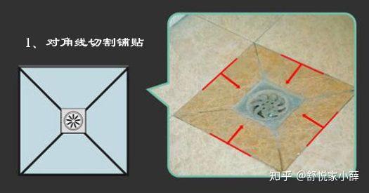 福州舒悦家想知道新房装修中地漏有哪些铺贴方法吗