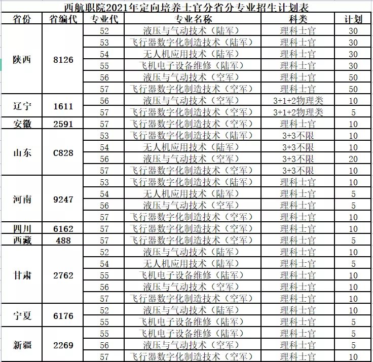 西安航空学院