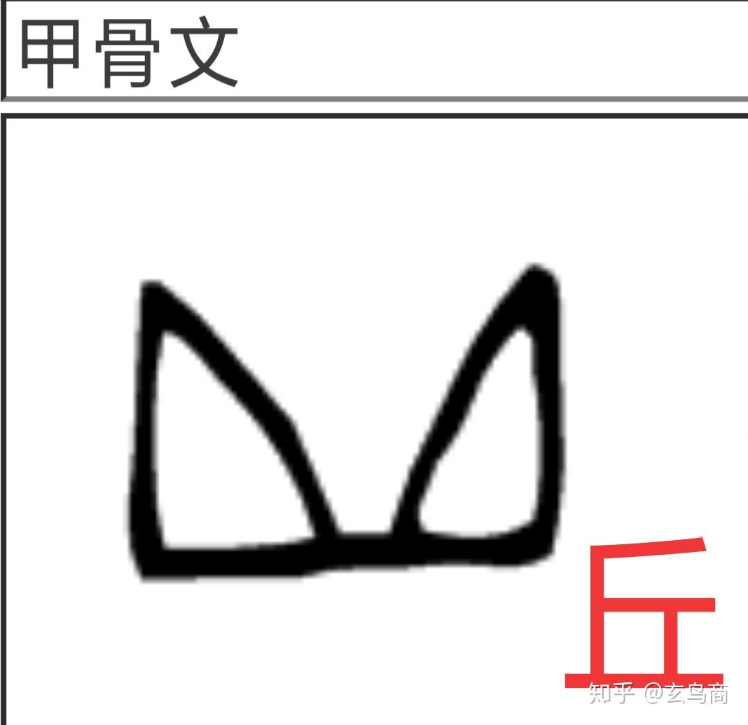 2.甲骨文"丘"字