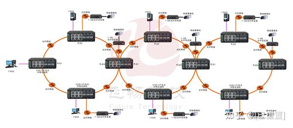 环网型交换机 6千兆电口 6路千兆光口 交换机