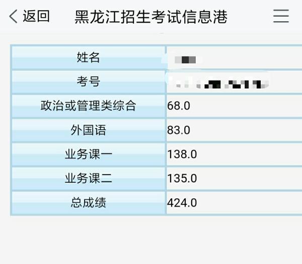 2019考研成绩陆续公布,查到成绩的你是什么感受?