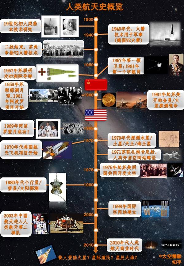 50年前我们预想的今天2017年人类科技发展是什么样的