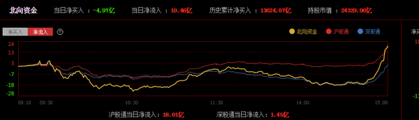 a股三大板块龙头,涨停复制,选个位置!