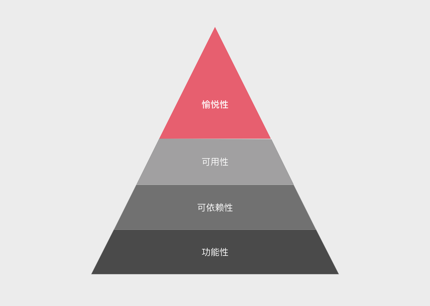为什么要做情感化设计多数人可能只是在跟风