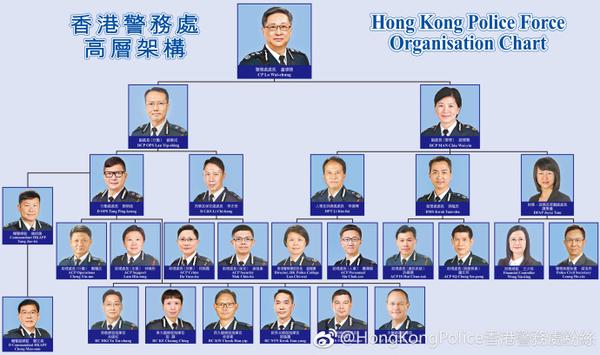 香港的g4飞虎队速龙队这几支队伍的异同