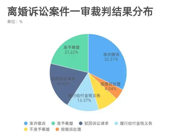 2021年男女出轨率调查结果-中国婚后男女出轨率分别是多少结果震惊