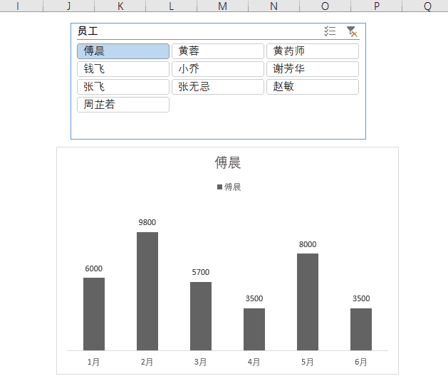 教你2招,1分钟制作高大上的excel动态图表!同事看了都