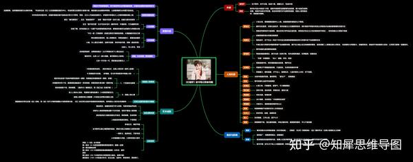红楼梦思维导图大全-高清晰版