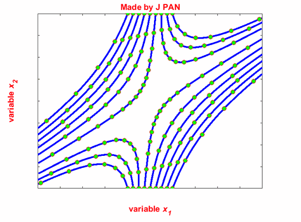 matlab代码见附录