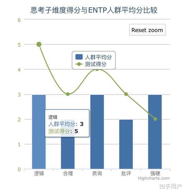 enfp和entp各自的萌点是什么黑点是什么