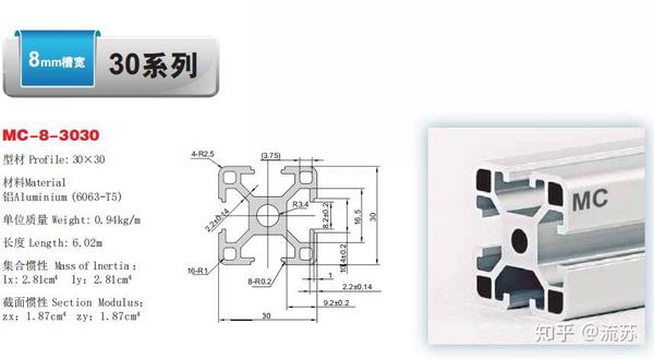 铝型材内置连接件如何选型