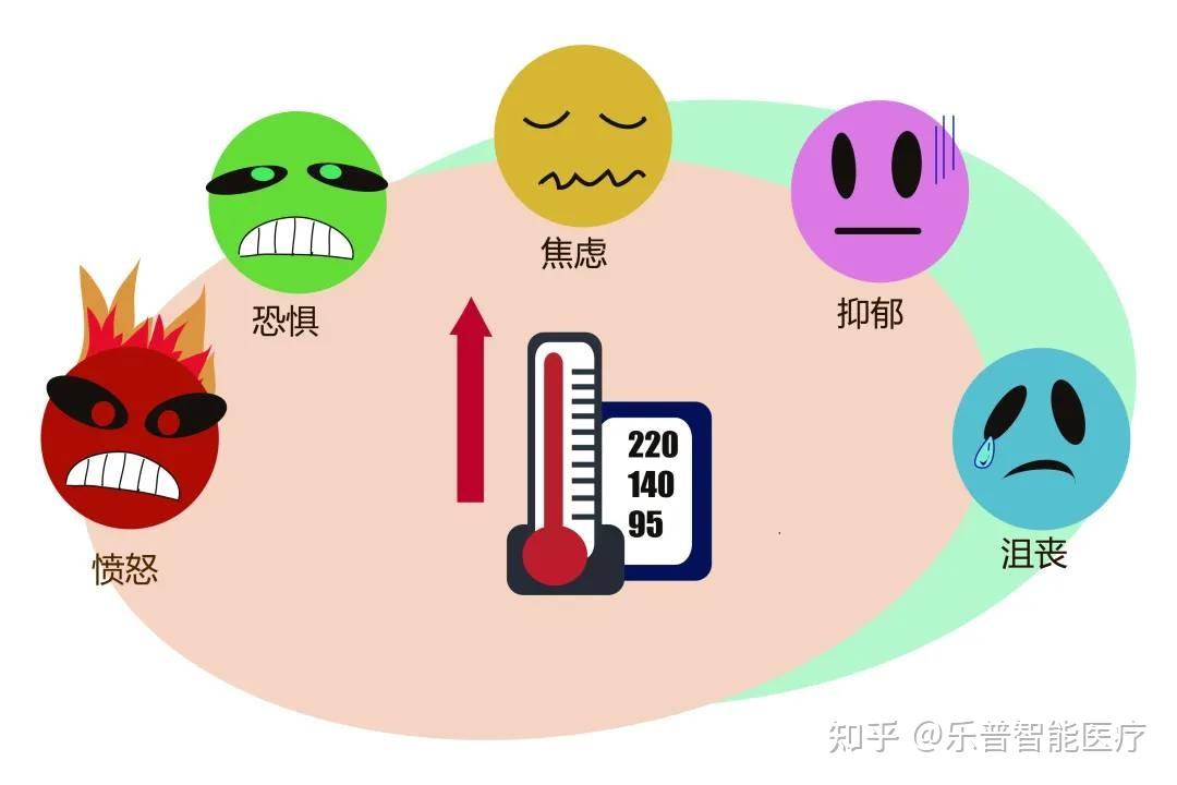 情绪波动如何影响我们的血压?预防措施不可少