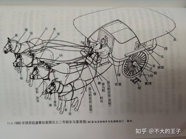 1.2中国古代马车的精髓与影响